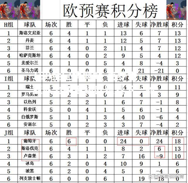 克罗地亚队力争晋级欧预赛下一轮