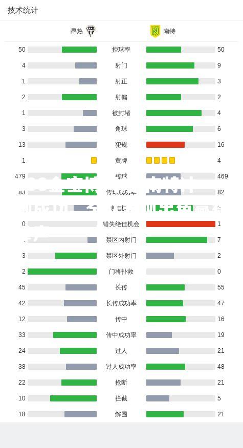 南特冲刺成功，全队表现出色赢得掌声